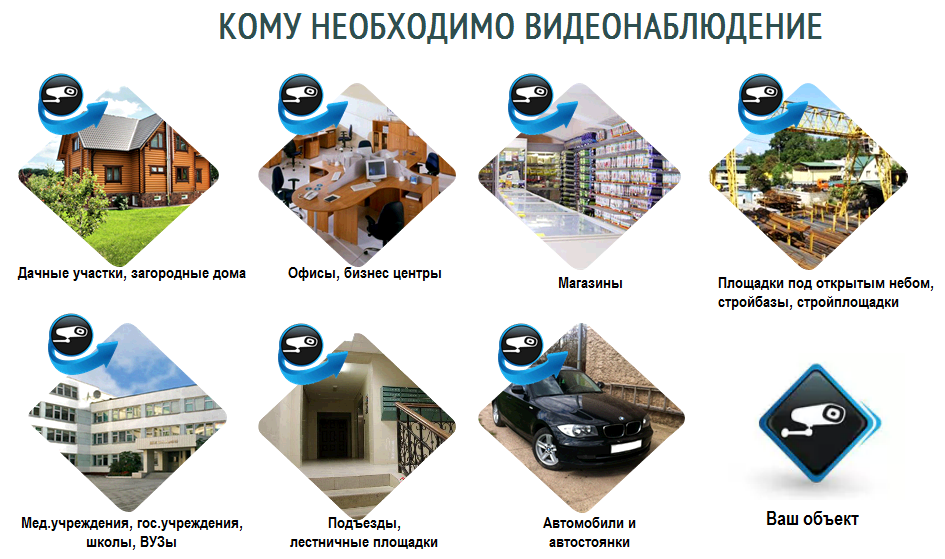 все системы уличного видеонаблюдения